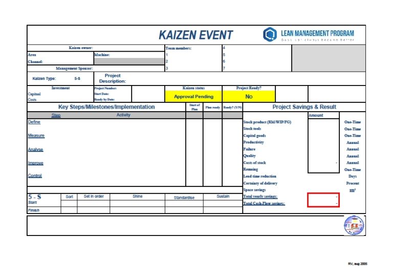 Kaizen Event Template